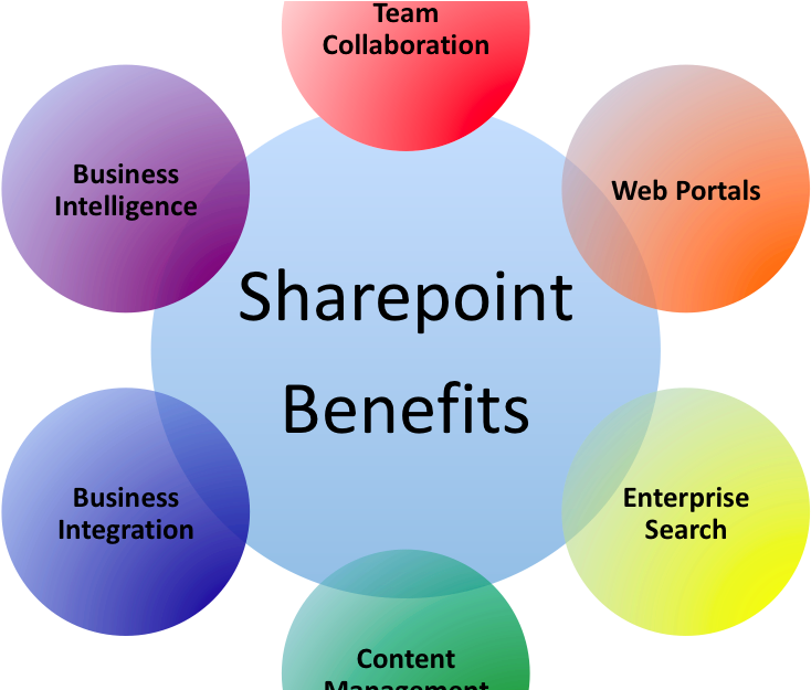 Microsoft Sharepoint (1190x624)