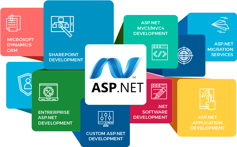 Hire Asp Dot Net Developer - Asp Net Web Development (787x545)