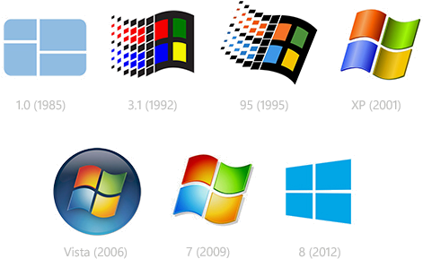 How Microsoft Has Impacted Your Life And How You Plan - Microsoft Windows All Versions (550x344)