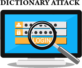 Brute Force Attacks- This Luminous Method Is Used To - Brute Force Attack (471x346)