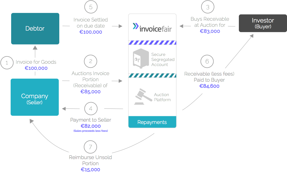 How It Works - Screenshot (1163x741)