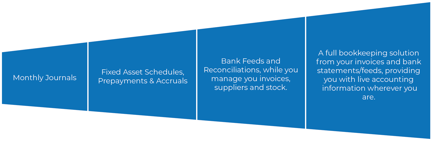 Our Partnership With Sage Allows For An Innovative - Printing (1761x606)