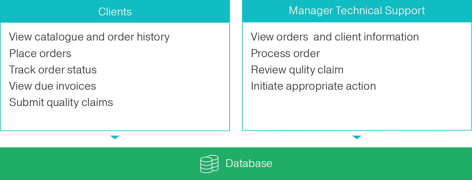 Itransition's Dedicated Team Managed To Enhance The - Screenshot (1560x596)
