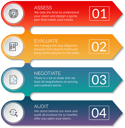 De Novo Bank Technology Evaluations - Screenshot (448x458)