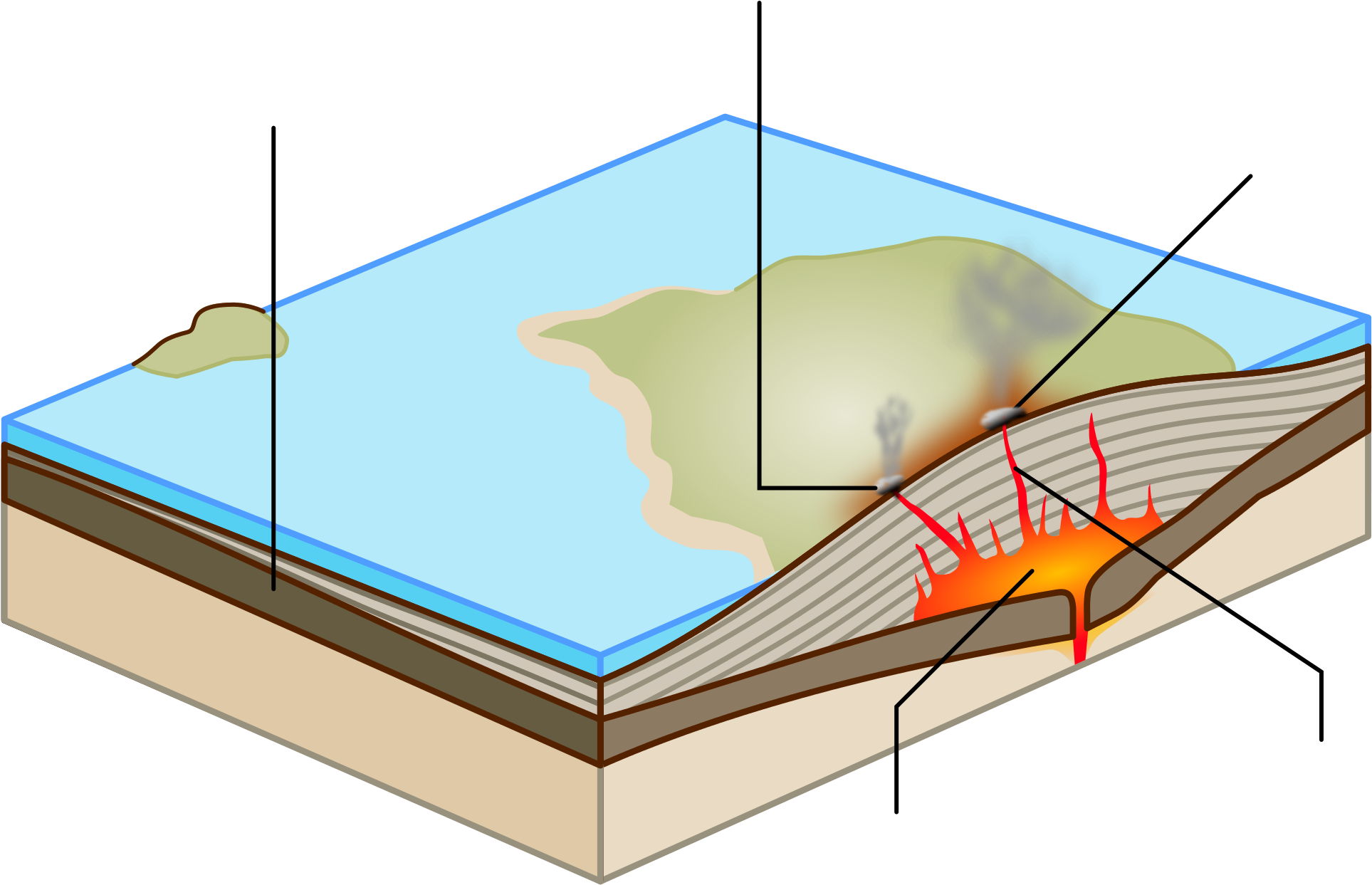 File Shield Volcano Unlabelled Svg Wikimedia Commons - Shield Volcano Hot Spot (2000x1452)