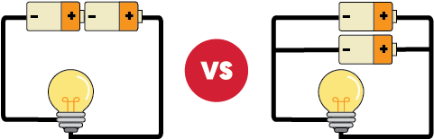 Of Series And Parallel Circuits - Of Series And Parallel Circuits (510x412)