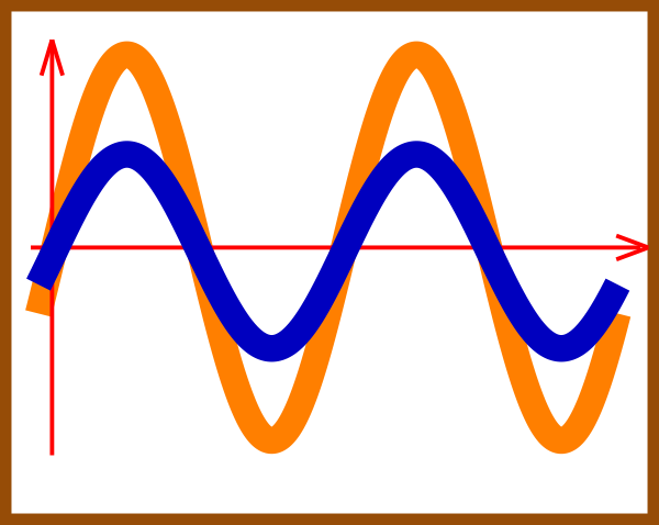 In-phase Sine Waves Clip Art At Clipart - Sinusoidal Wave Clip Art (600x478)