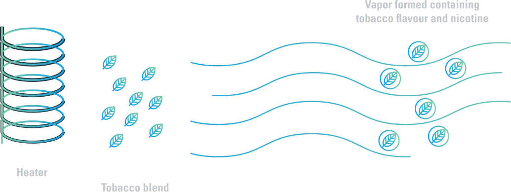 More About Direct Heating - Central Heating (1035x389)