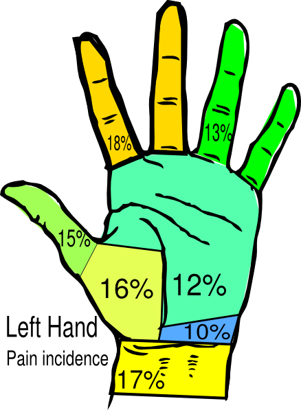 Hand Clip Art (438x597)