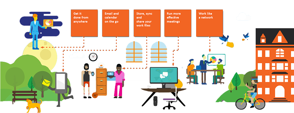 Office - Office 365 (996x400)