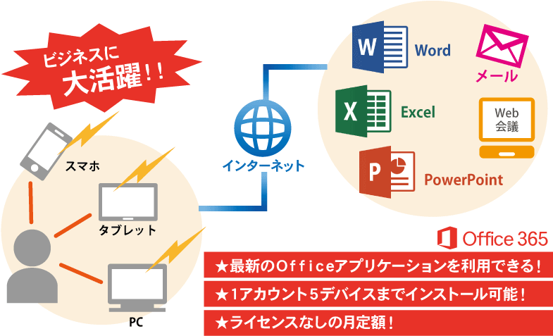 ビジネスに大活躍のoffice365 - Microsoft Office 365/2016 Keyboard Shortcuts For Macintosh (800x530)