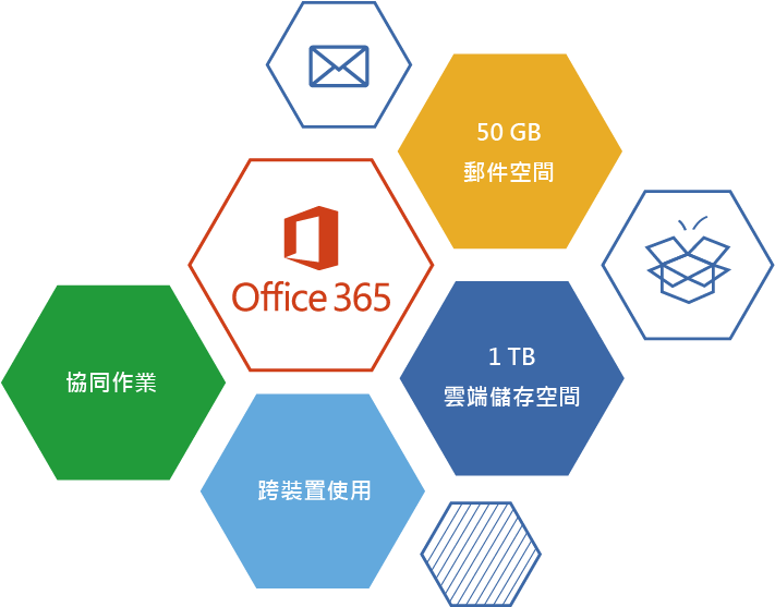 Microsoft Office 完整安裝使用授權 - Office 365 (728x566)