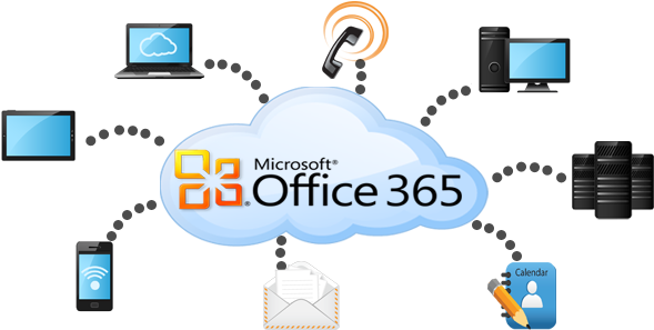 Microsoft Office 365 Cloud Solutions Allow You To Outsource - Cloud Computing Office 365 (600x300)
