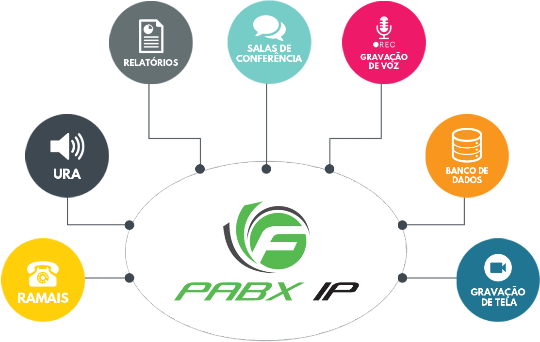 Fastway Uma Empresa De Tecnologia Focado No Desenvolvimento - Pabx Ip (1157x791)