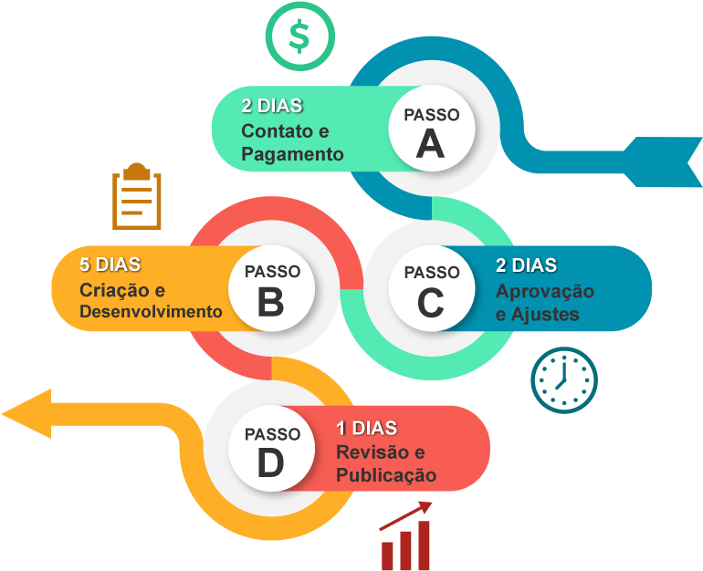 Web Site Profissional 4 Passos - Real Estate (780x630)