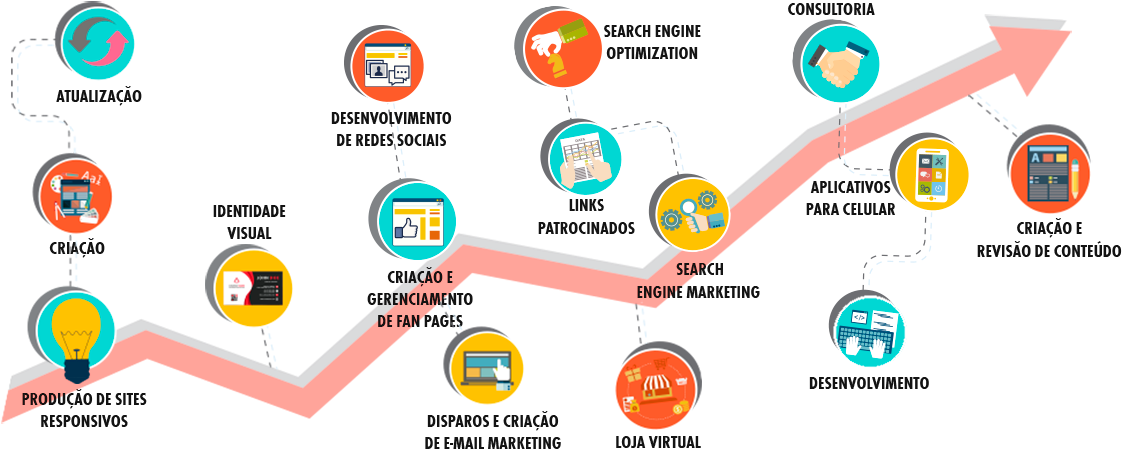 O Futuro De Sua Empresa Sob Medida Para A Internet - Online Advertising (1196x472)