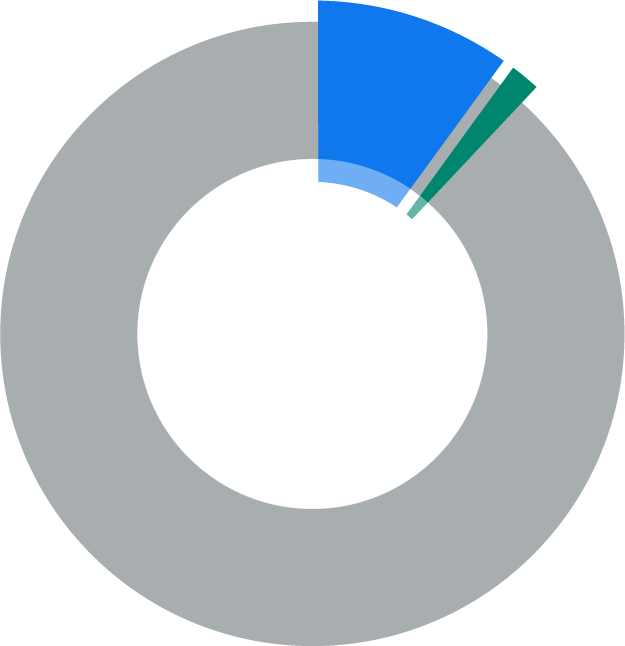 Mooc Office 365 Freemium - Office 365 (625x646)