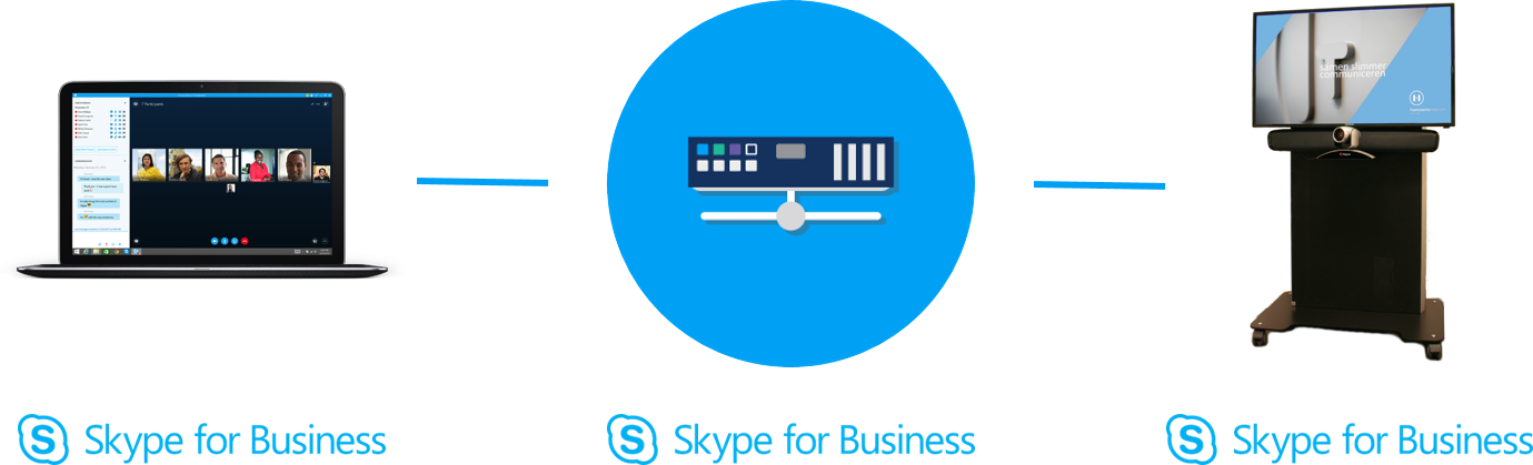 Videobellen Skype For Business - Circle (1379x419)