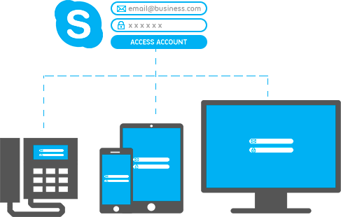 Simple Device Configuration - Screenshot (487x310)