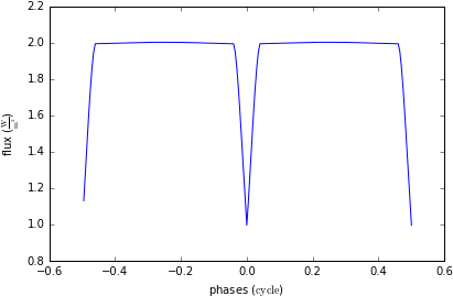 Images/minimal Synthetic 12 0 - Diagram (425x283)