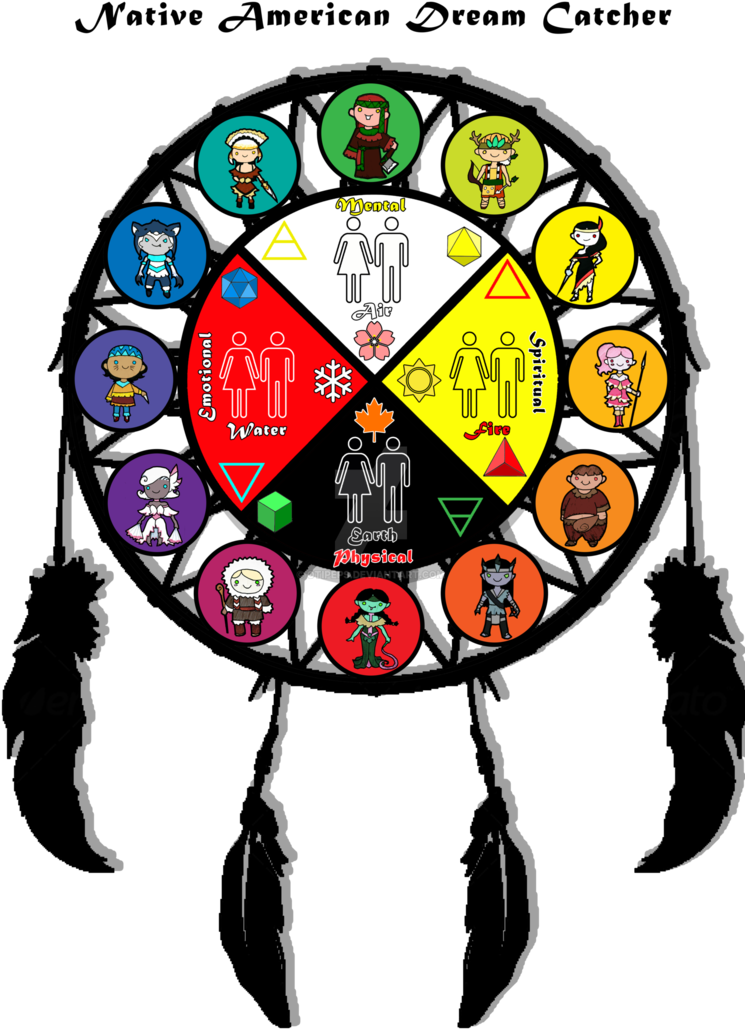 Pristine Paradise- Native American Zodiac Chibi By - Zodiac (748x1069)