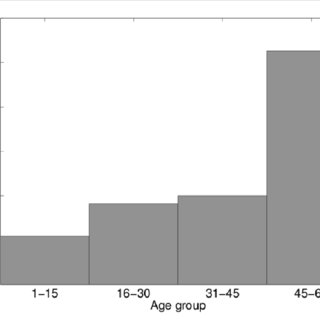 Percentage Of Breath Ch 4 Producers - Pattern (320x320)