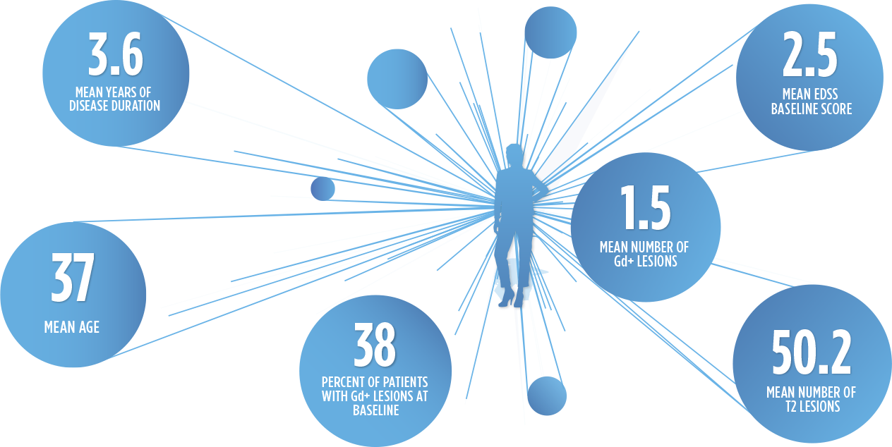 Baseline Patient Characteristics1,3 - Patient (1264x634)