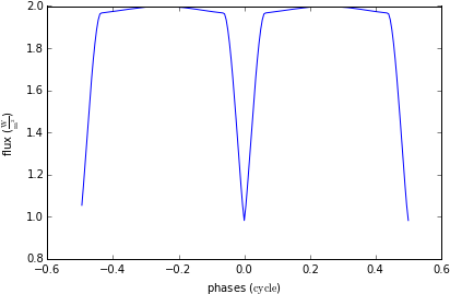 Images/minimal Synthetic 12 0 - Diagram (425x283)