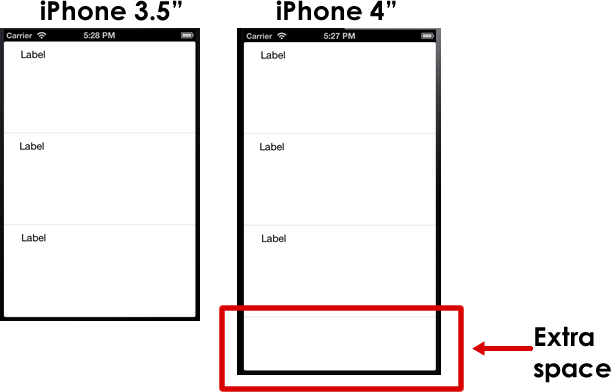 Example Of Iphone Resizing Issue On - Tableview Load More Swift (611x392)