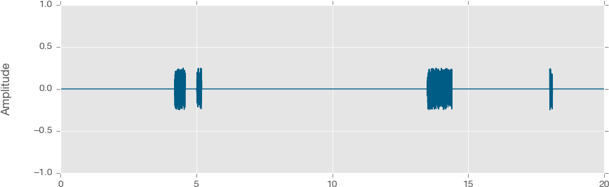 Waveform-clean - Diagram (1000x300)