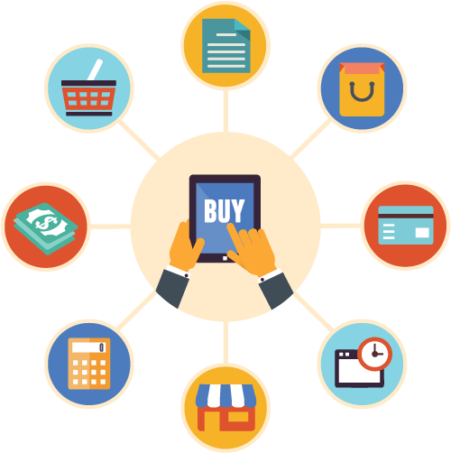 Shopify India Payment Gateway Offers You A Good Service - Goal-setting Theory (557x576)