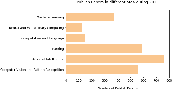 2014 - - Bronze (572x305)