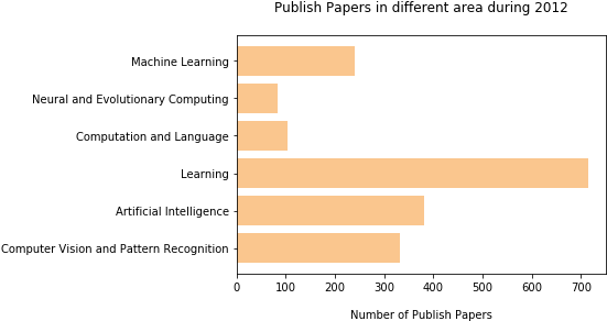 2013 - - Bronze (566x305)