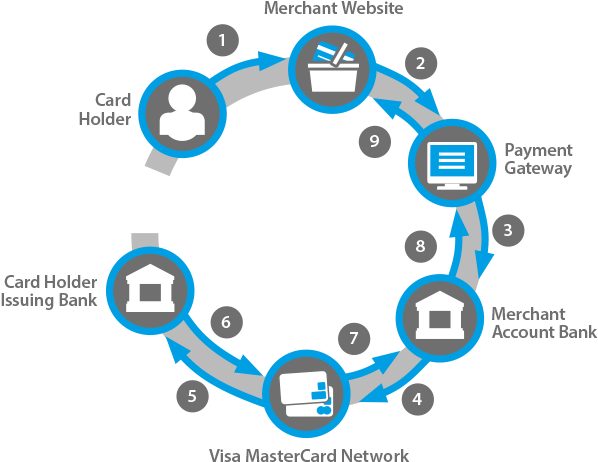 As The Payments Industry Becomes Ever More Competitive, - Circle (600x600)