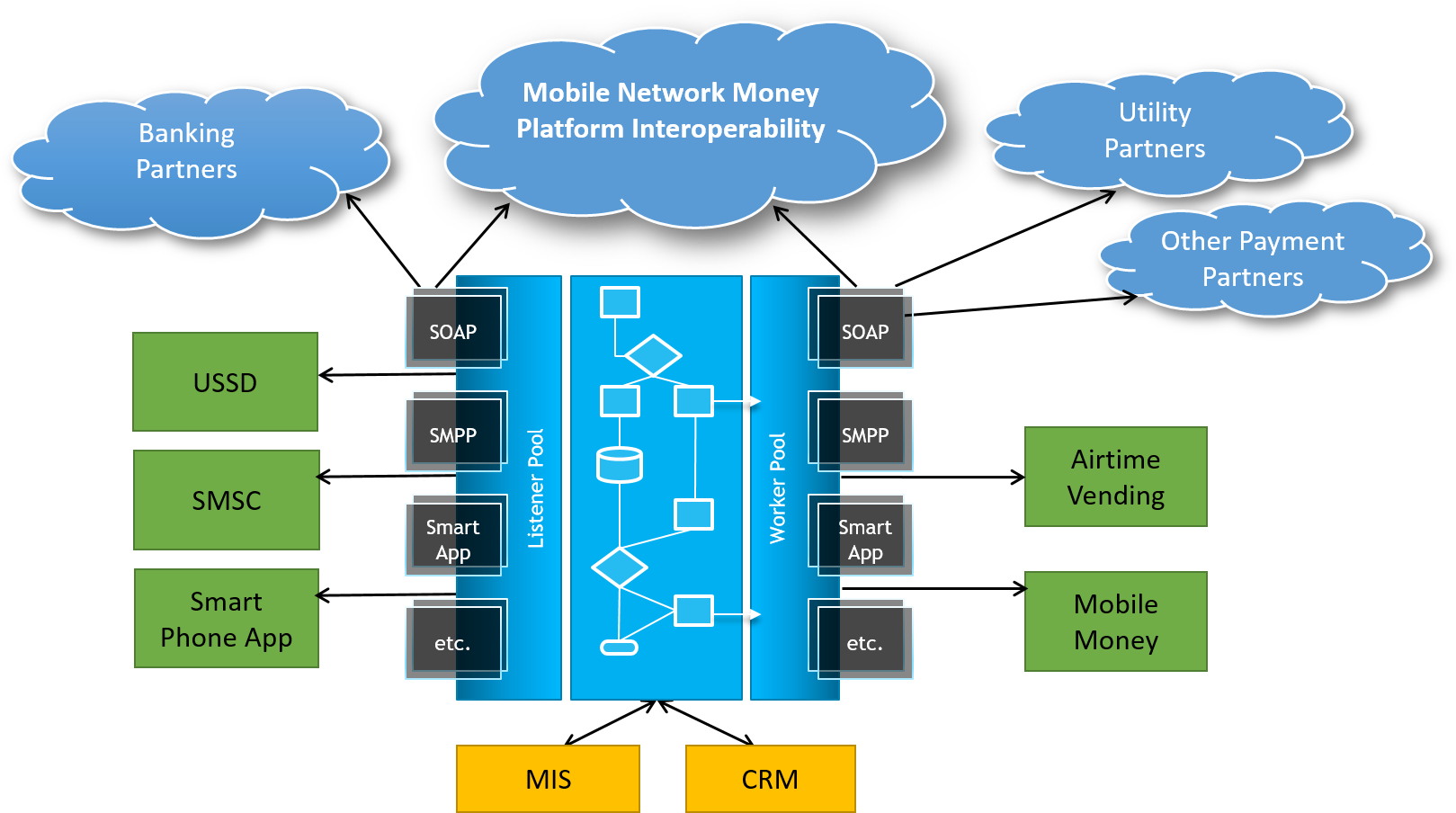 Salient Features - Payment Gateway (1624x912)