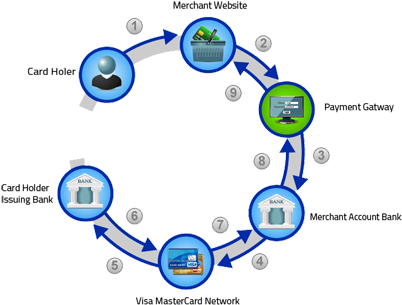 know your transaction