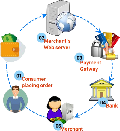 Awapal Payment Gateway Services - Web Browser (400x435)