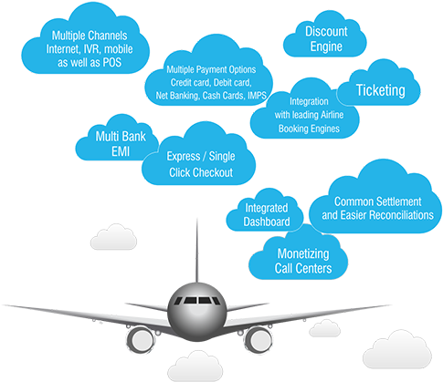 Accept Payments Through All The Possible Channels - Airline (500x461)