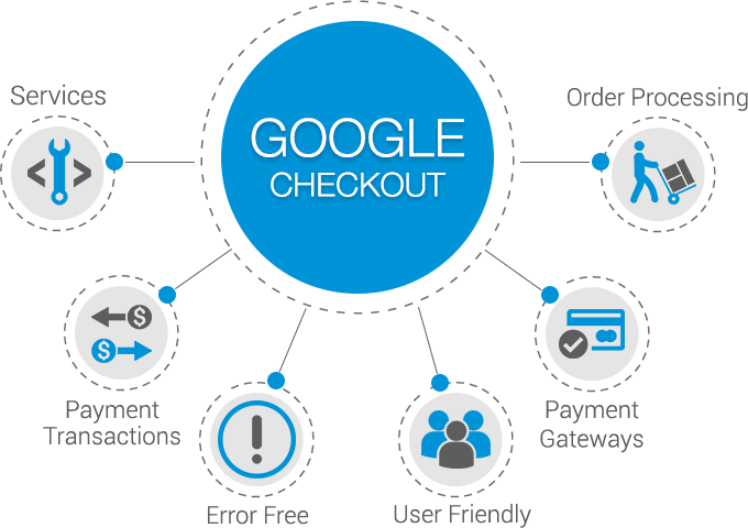 Google Checkout Integration - Google Checkout (680x480)