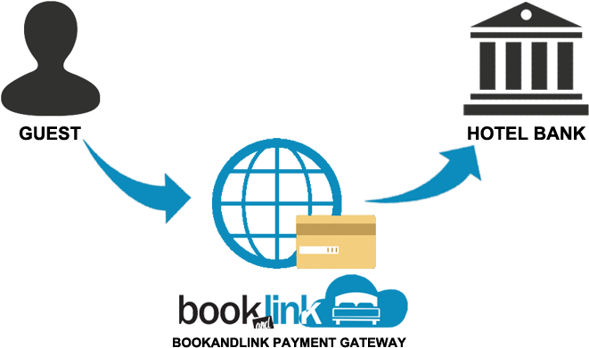 Bookandlink As Payment Gateway - Mariners Church (696x438)