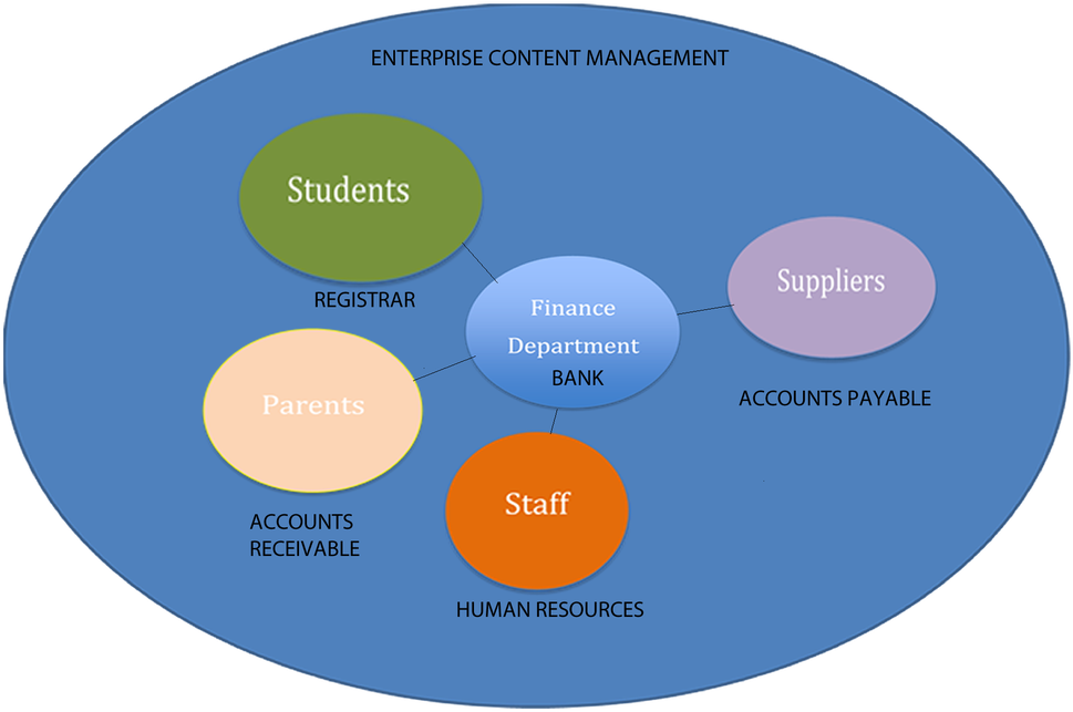 The Payment Gateway Finance Wheel Below Depicts The - Waterman (1100x690)