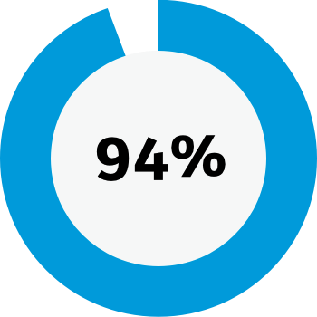 Jcncf's Annual Campaign Is Over $155,000 That's 94% - Twitter Logo Svg File (350x350)