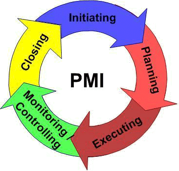 5 Process Groups Of Project Management (366x349)