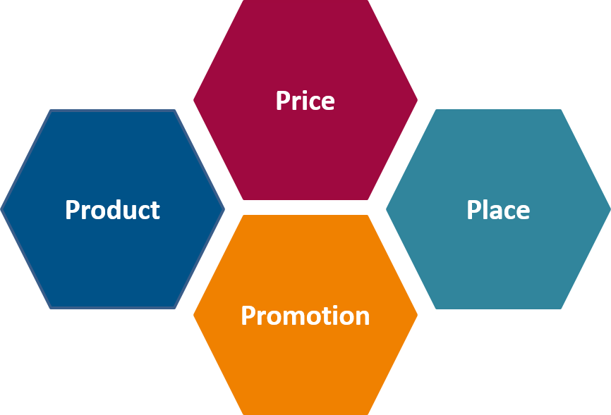 Marketing Strategy - Goal Based Wealth Management (866x589)