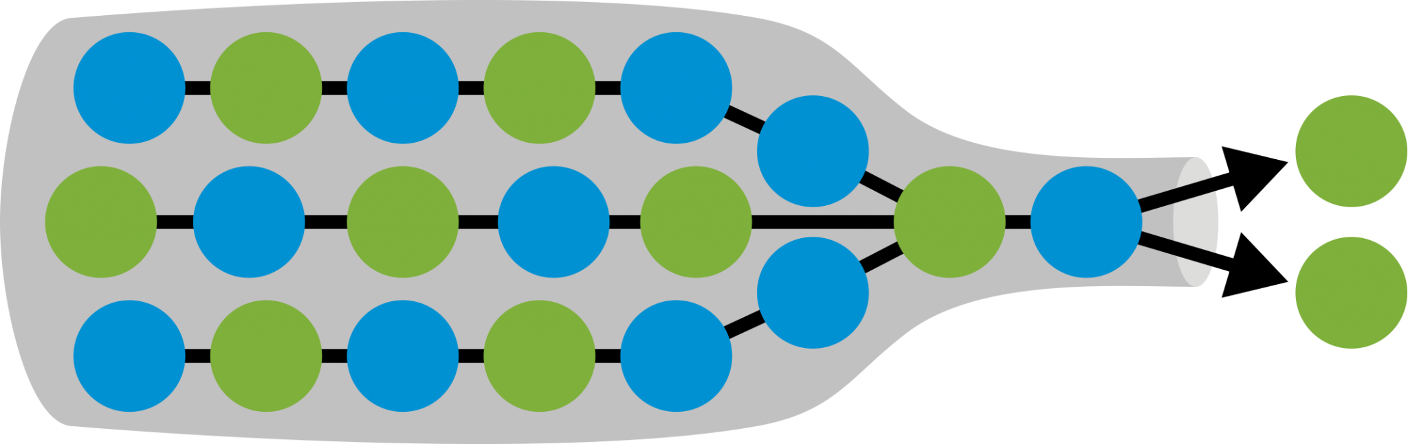 Bottleneck - - Bottleneck Process (2048x647)