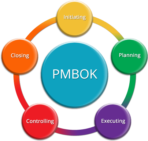 The 6 Most Effective Project Management Methodologies - The 6 Most Effective Project Management Methodologies (830x500)