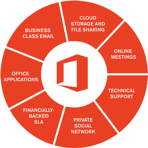 Office 365 & The Cloud Changes How Work Is Done - Microsoft Office 365 Uk (500x500)
