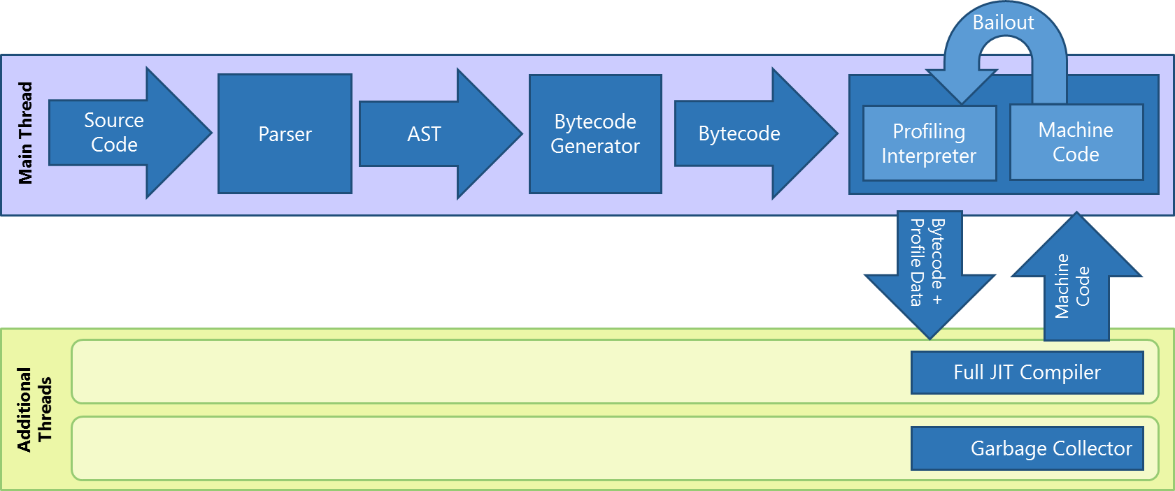 Figure 1 Chakra's Javascript Execution Pipeline - Javascript Execution Order (1680x703)