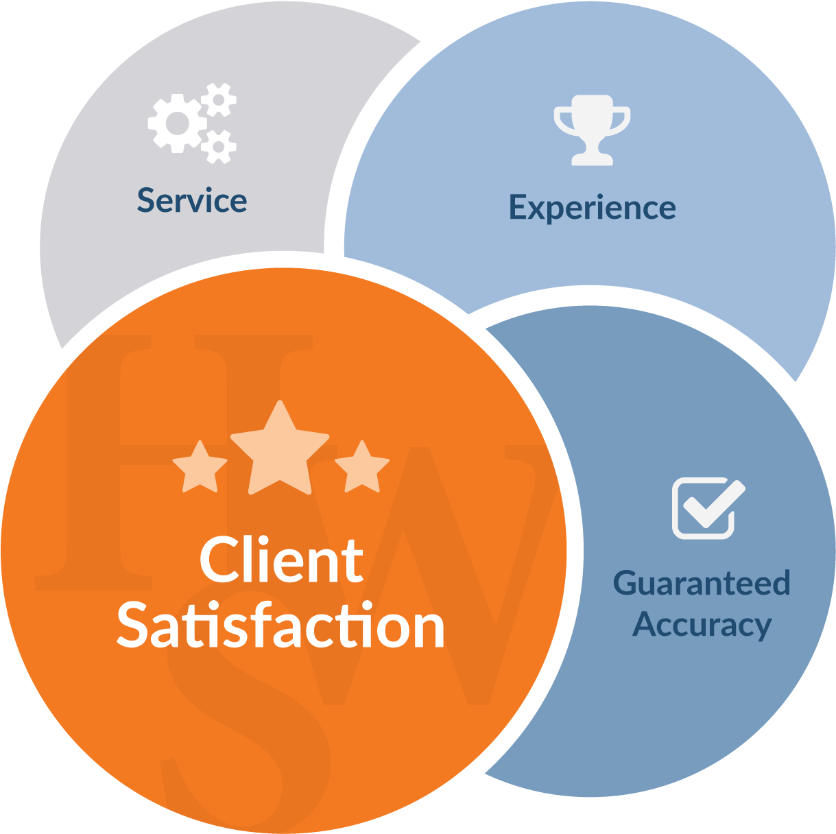 Mini Business Plan In Hindi Language Image - Graphics (1315x1315)