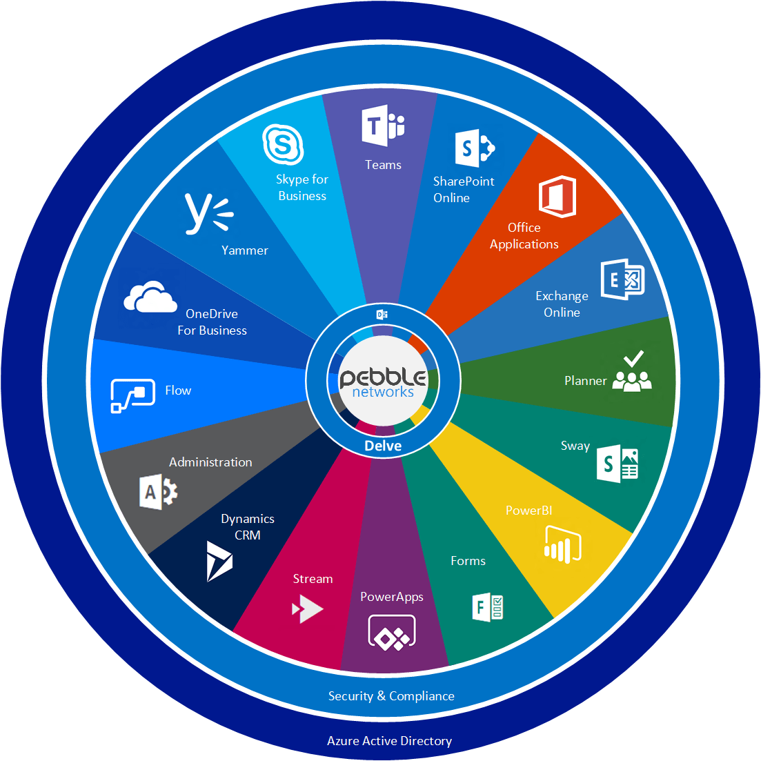 Office 365 Wheel (1103x1103)